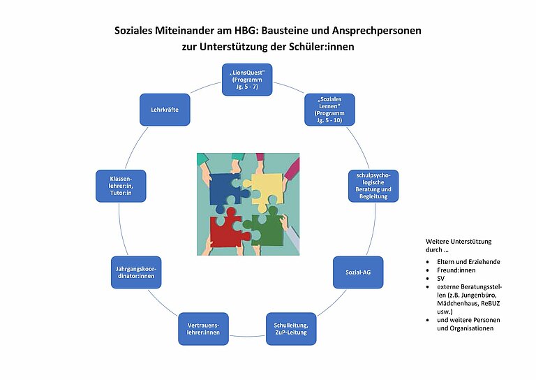 Soziales_Miteinander_Schaubild-1.jpg  