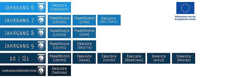 2526_schueleraustausche_kacheln_webseite.jpg